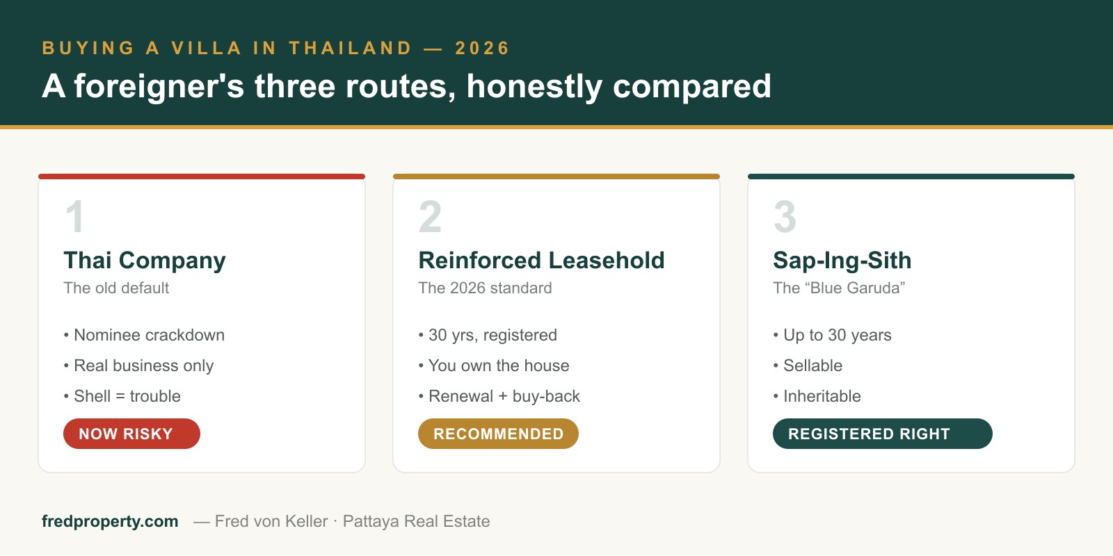 Buying a Villa in Thailand in 2026: A Foreigner's Real Options