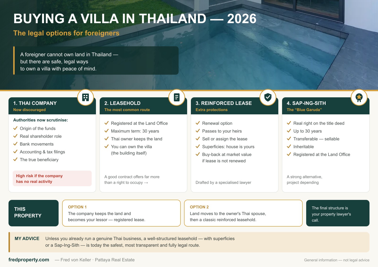 Buying a villa in Thailand in 2026 — the legal options for foreigners, compared